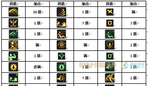 地下城龙焰技能如何解除？解除过程中应注意什么？