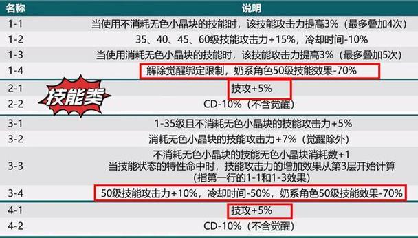 地下城龙焰技能如何解除？解除过程中应注意什么？