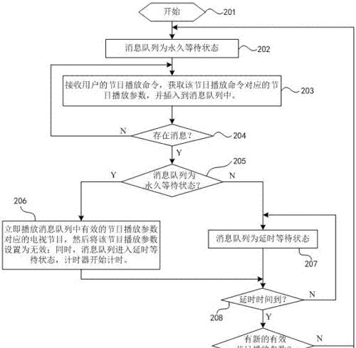 电视机演示片怎么播放不了？播放问题的解决方法是什么？