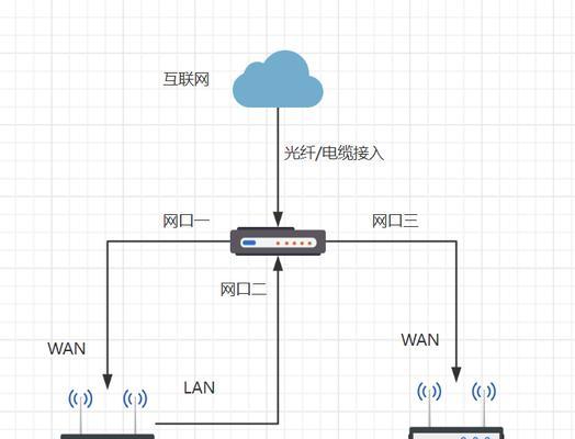 光猫机顶盒与电脑连接的具体步骤是什么？