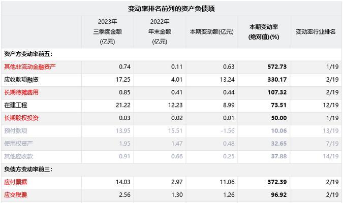 CF老登的总资产是多少？