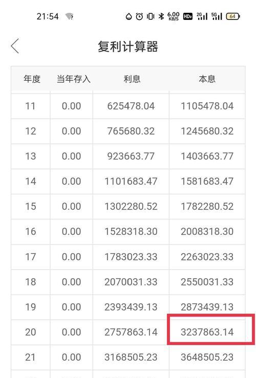 CF老登的总资产是多少？