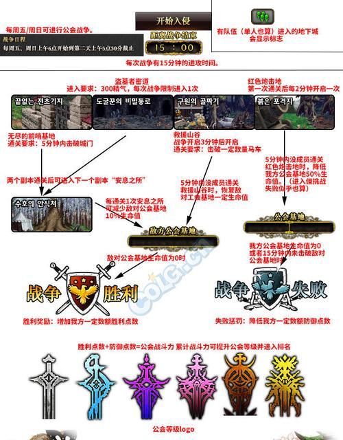 dnf什么是公会战？公会战的规则和奖励是什么？