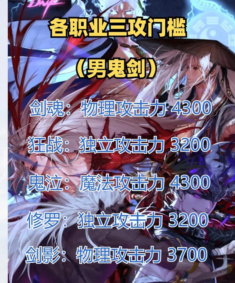 DNF中哪些药物可以增加独立攻击力？