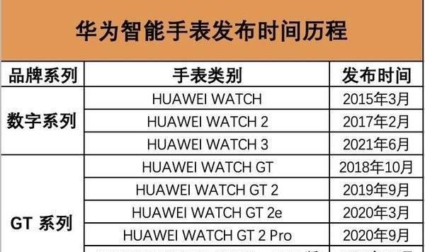 荣耀手表切换手机界面的操作方法是什么？