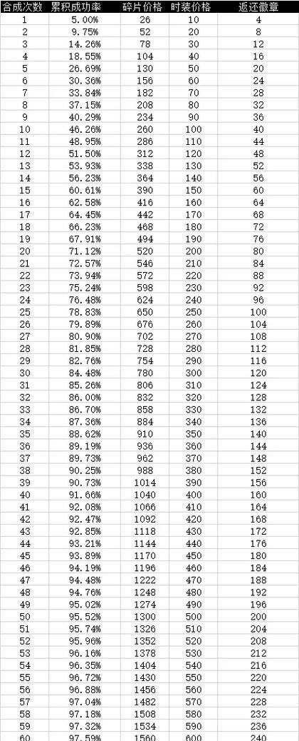 DNF神兽之息副本进入条件是什么？