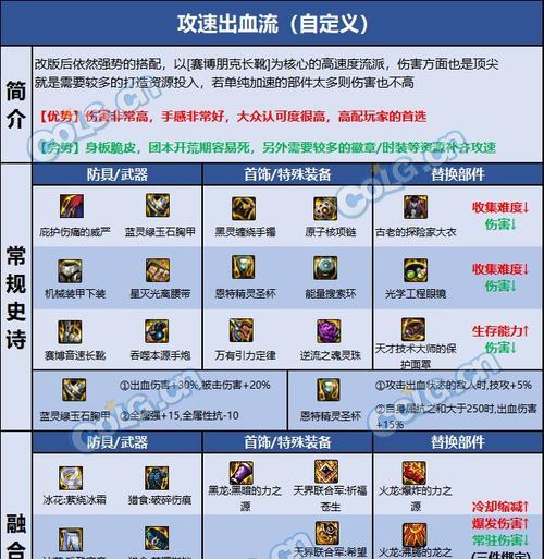 dnf大枪擎天怎么秒？有哪些技巧和方法？