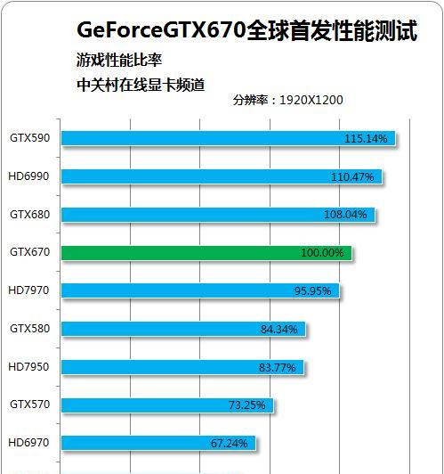 七彩虹笔记本游戏中如何查看帧数？帧数显示在哪里？