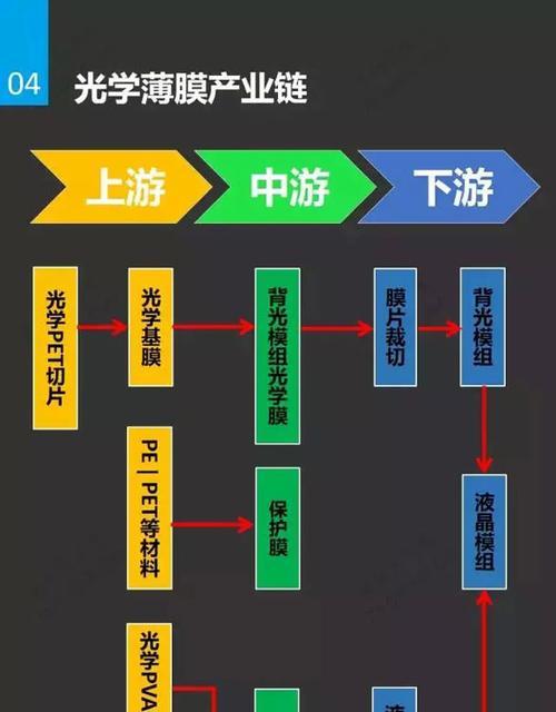手机网络共享线路图怎么看懂？线路图的解读方法是什么？