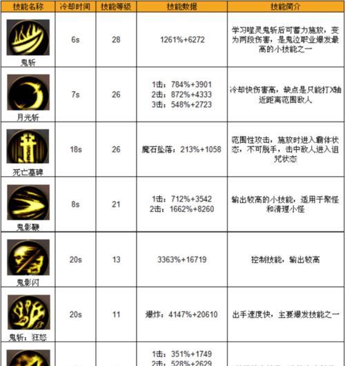 地下城鬼泣连击设置的步骤是什么？