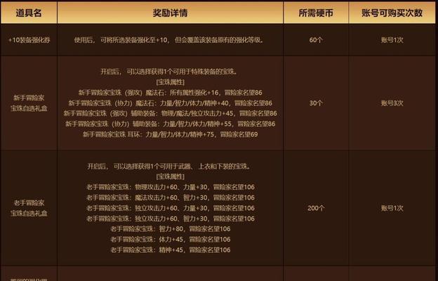 地下城怎么强化？强化成功率如何提高？