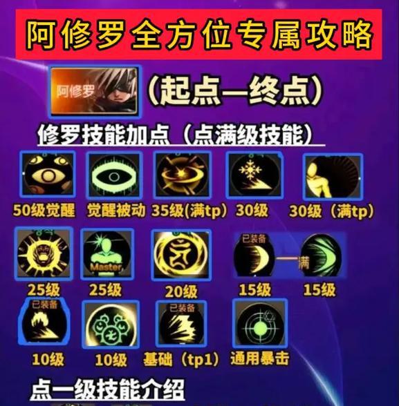 地下城怎么设置固伤装备？固伤装备的作用是什么？