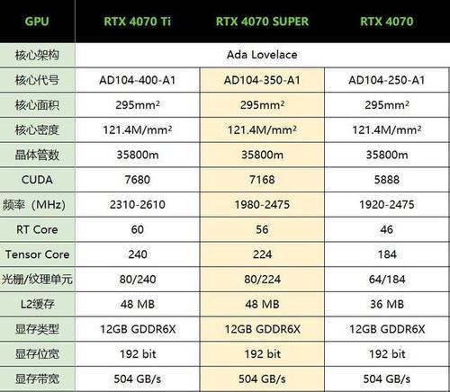 4070s显卡接口类型是什么？如何选择？
