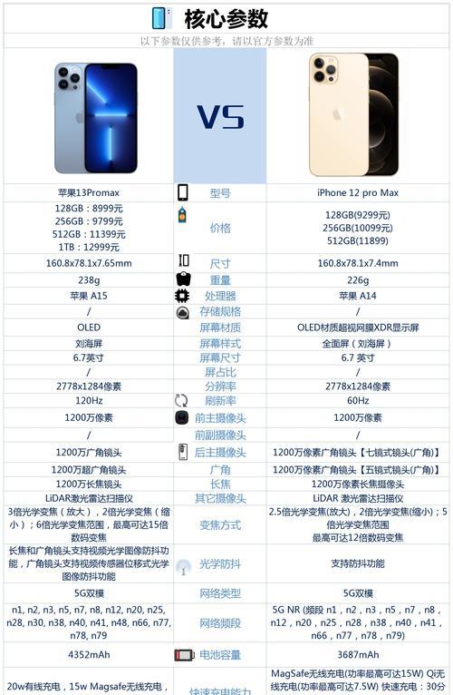 苹果手机85分如何提升？