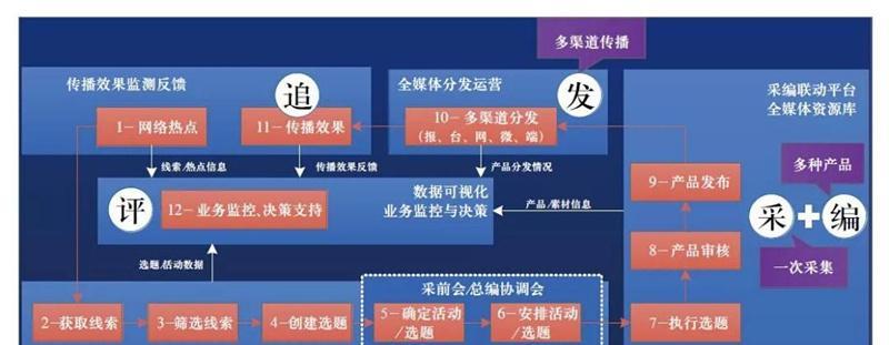 流媒体融合网关是什么？如何进行设置？
