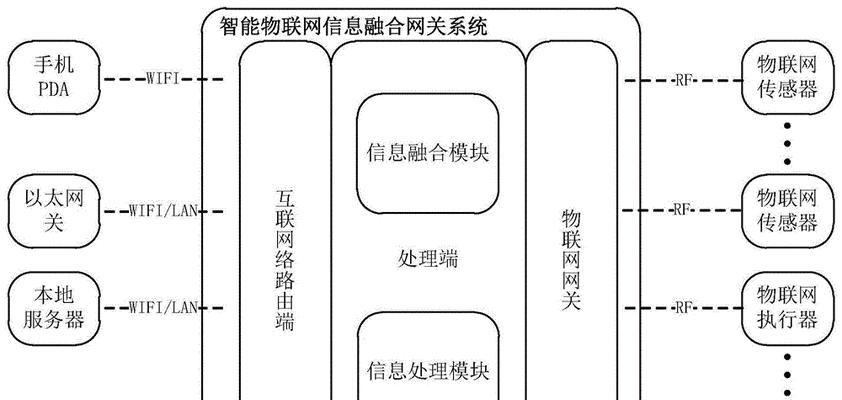 流媒体融合网关是什么？如何进行设置？