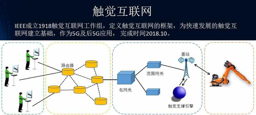 流媒体融合网关是什么？如何进行设置？