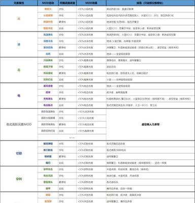 星际战甲潜入打败莲花的策略是什么？有哪些技巧？