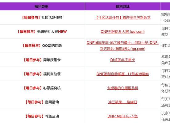 DNF小号快速升级的方法是什么？有哪些技巧？