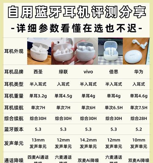 蓝牙耳机注塑包材质是什么？对音质有何影响？