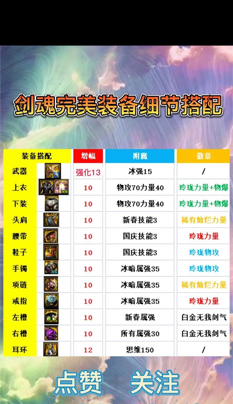 DNF属性强化如何计算伤害？强化效果如何最大化？